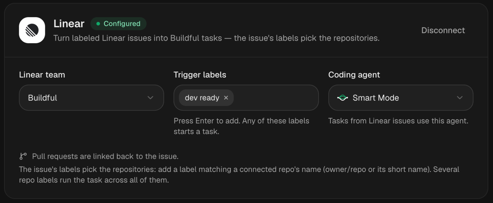 The Linear card on the Buildful Integrations page, with trigger labels, a coding agent picker and a note that the issue's labels pick the repositories.